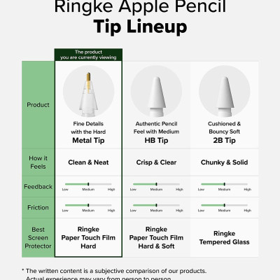 [Combo 3] Đầu bút thay thế Ringke Metal / HB / 2B Tip dành cho Apple Pencil - Hàng Chính Hãng