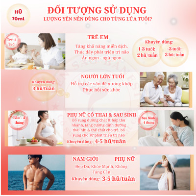 Yến Hũ 70ml chứa 7.8gr Yến Tiệt Trùng dành cho mọi lứa tuổi- Yến Sào Banest