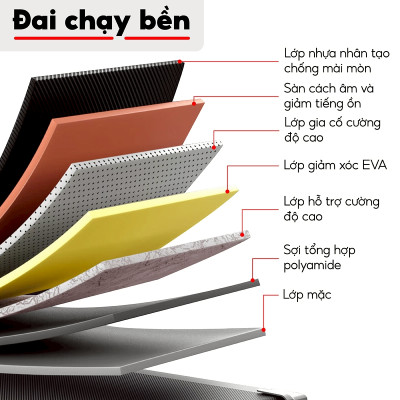 BG Máy Chạy Bộ Điện Gia Đình nhiều loại lựa chọn, Nhỏ Gọn, Gấp lại tiện lợi,  Màn Hình Điện Tử Có Điều Khiển ( hàng nhập khẩu)