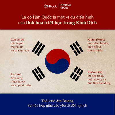 Sách- Kinh Dịch Trọn Bộ, Bìa Cứng (Ngô Tất Tố)- Sách Phong Thủy Kinh Dịch (Tái bản 2019)- 2HBooks