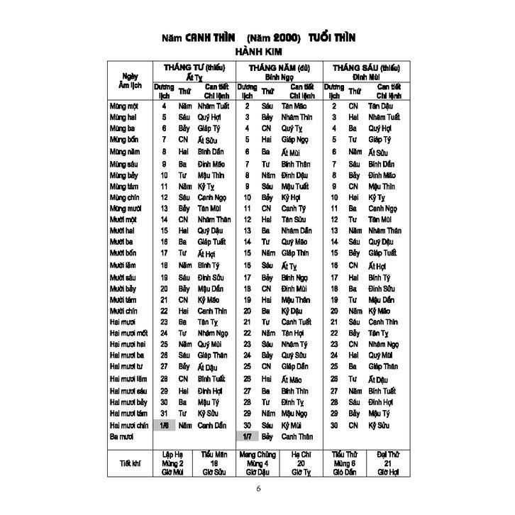 Sách - Lịch Vạn Niên 2000 - 2120 - Minh Thắng