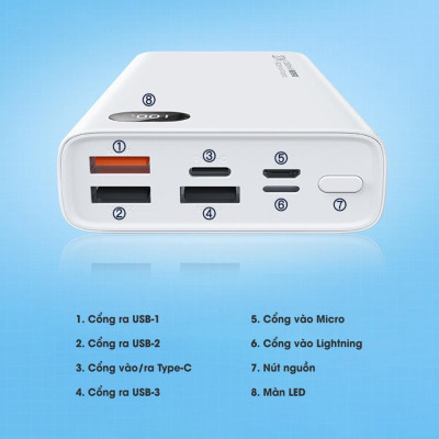 Pin Dự Rhòng Remax RPP-292 20000mAh Sạc nhanh PD 20W  Hỗ Trợ Sạc Cùng Lúc 4 Thiết Bị- Hàng Chính Hãng Remax Bảo Hành 12 Tháng 1 Đổi 1