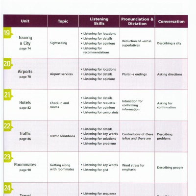 Tactics for Listening: Developing: Student Book