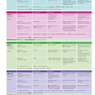 American Jetstream Pre-Intermediate B Student
