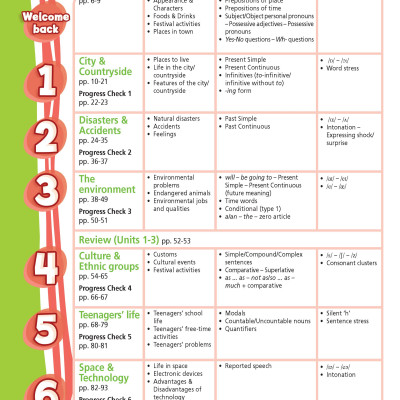 Tiếng Anh 8 Right On! Student