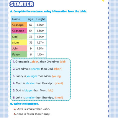 Tất Tần Tật Mẫu Câu Và Ngữ Pháp Tiếng Anh Lớp 4 (MEGA)