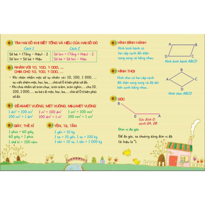 Sách - Kiến Thức Cần Nhớ Môn Toán Lớp 4, 5 - Dùng Chung Cho Các Bộ SGK Hiện Hành - Hồng Ân