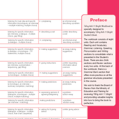 Tiếng Anh 11 Bright - Workbook Book
