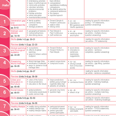 Tiếng Anh 11 Bright - Workbook Book