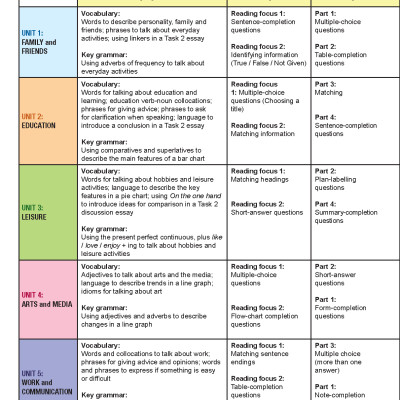 My IELTS Book 1A PREPARATION COURSE Student