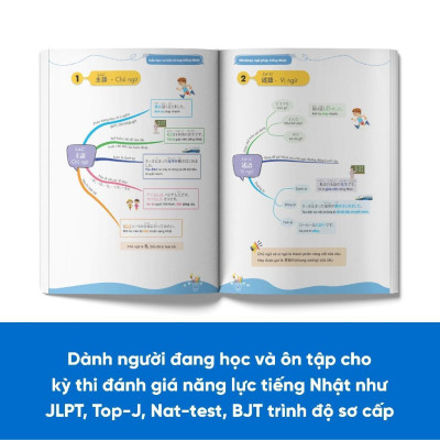Sách - Mindmap Ngữ Pháp Tiếng Nhật - Học Ngữ Pháp Tiếng Nhật Bằng Sơ Đồ Tư Duy - Dành Cho Trình Độ Sơ Cấp - MCBooks