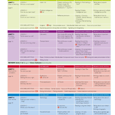 American Jetstream Pre-Intermediate A Student