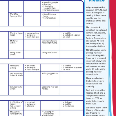 Tiếng Anh 6 Right On - Workbook Student