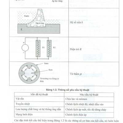 Phân Tích Thiết Kế Và Mô Phỏng Động Lực Học Cơ Cấu Máy