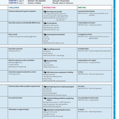 Achievers Grade 7 Student