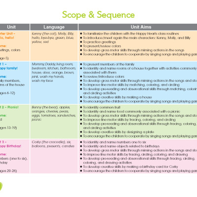 Bộ sản phẩm Tiếng Anh Happy Hearts 3 - Student