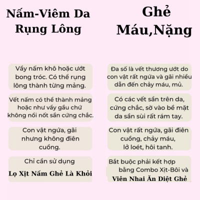 COMBO Viên ETO MODEX Sạch Ve, Ghẻ, Và Chai Xịt Nấm Ghẻ Nặng Thảo Dược Cho Chó Mèo, An Toàn Cho Thú Cưng