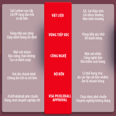 VỢT PICKLEBALL CORE 18K - MẶT VỢT SỢI 18K ĐAN LƯỚI TRUYỀN LỰC TAY DÀNH CHO NGƯỜI CHUYÊN NGHIỆP