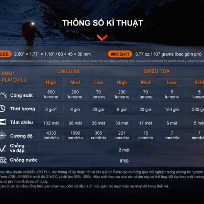 Đèn Pin Đội Đầu Fenix HL32R-T