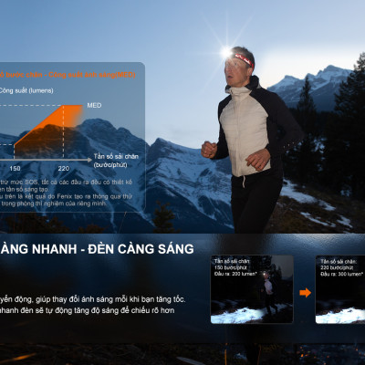 Đèn Pin Đội Đầu Fenix HL32R-T