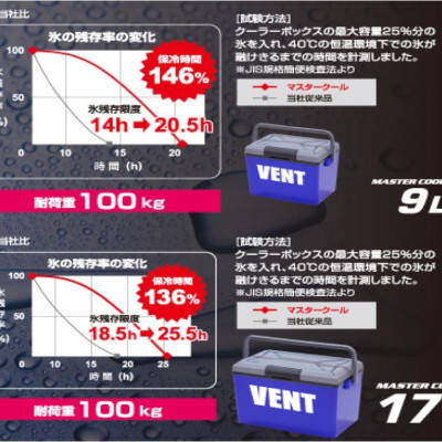 Thùng đá giữ nhiệt đa năng Vent Master Cool, tặng kèm set 16 túi Zip - nội địa Nhật Bản