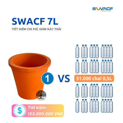 Compo 2 lõi lọc nước uống trực tiếp SWACF 7L | CWF Nano bạc, tốc độ lọc 2 - 4 lít/giờ, giữ khoáng thiết yếu