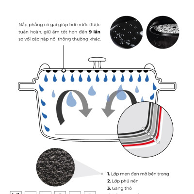Nồi Gang Tròn Staub Màu Đen - Nhiều Kích Cỡ
