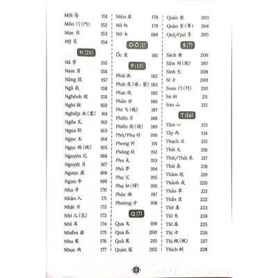 Học Nhanh & Nhớ Lâu Kanji Chữ Hán Qua Hình Ảnh - HA