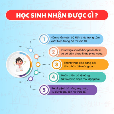 [Lớp 9 chương trình mới] Sách Bứt phá 9+ điểm thi vào 10 môn Toán - Tổng ôn và luyện đề - HOCMAI