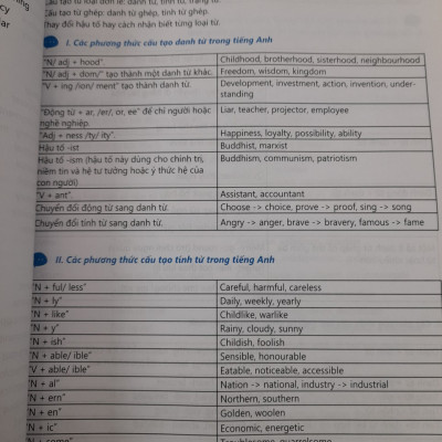 Tổng ôn 25 chuyên đề ngữ pháp tiếng anh