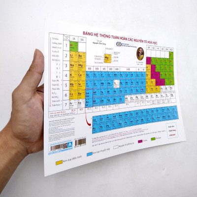 Bảng Hệ Thống Tuần Hoàn Các Nguyên Tố Hóa Học