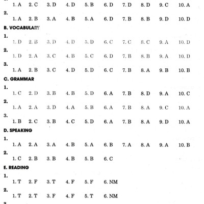 Bài Tập Trắc Nghiệm Tiếng Anh 8 - Có Đáp Án (Bám Sát SGK Cánh Diều) _HA