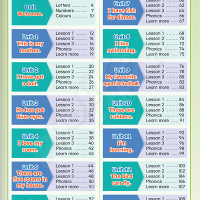 Tiếng Anh 3 Phonics - Smart - Activity Book (2023)