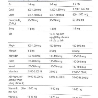 Đọc Hiểu Kết Quả Xét Nghiệm Máu (Tái Bản 2023)
