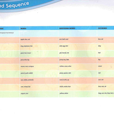 Show And Tell 2nd Edition: Level 1: Literacy Book