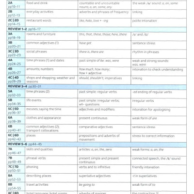 Speakout A2 Workbook With Key (3rd Edition)