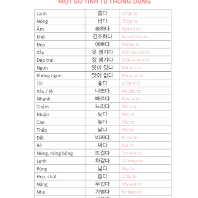 Sách - 6000 câu giao tiếp tiếng Hàn theo chủ đề - Kèm App học Online tiện ích - Mcbooks