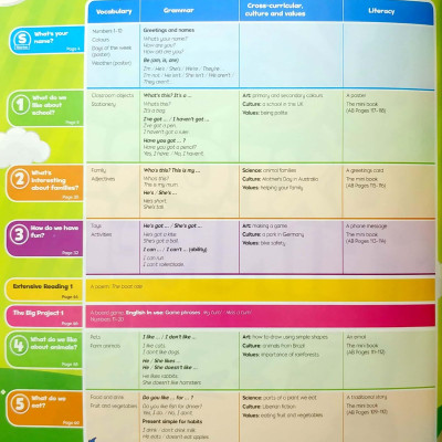 Oxford Thinkers: Level 1: Class Book