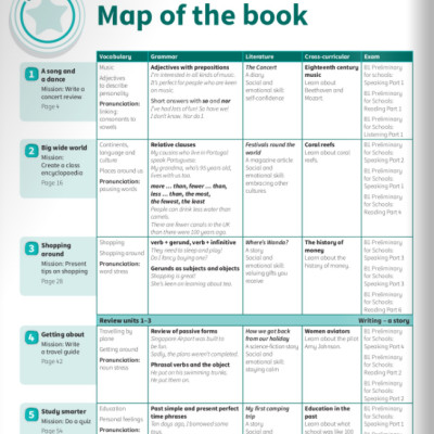 Power Up Level 6 Activity Book With Online Resources And Home Booklet
