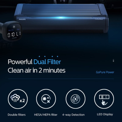 Máy Lọc Không Khí Ô Tô Cao Cấp Thương Hiệu Philips GP9301 Cảm Biến Chất Lượng Không Khí 4 Chiều - HÀNG NHẬP KHẨU
