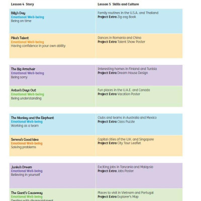 Buzz 3 Student Book With Online Practice