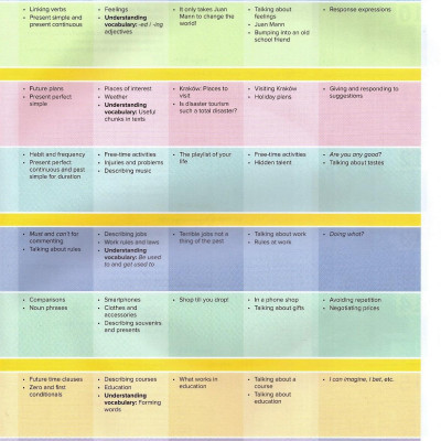 Outcomes Bre Inter Student Book + Access Code + Class Dvd