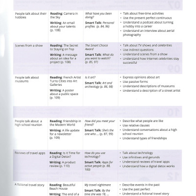 Smart Choice Level 3: Student Book With Online Practice 4th Edition