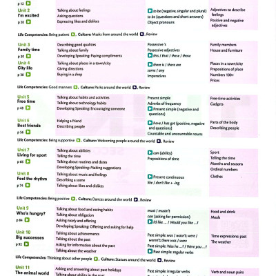 Think Level Starter Student