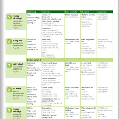 Power Up Level 1 Activity Book With Online Resources And Home Booklet