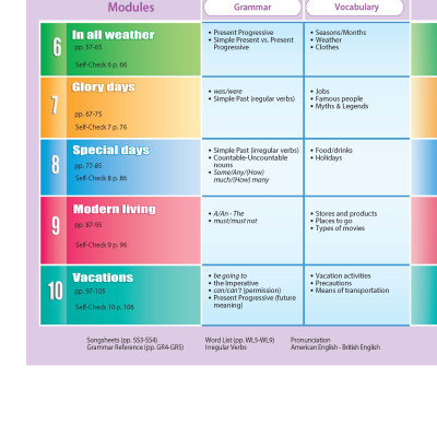 Access US 1B Student