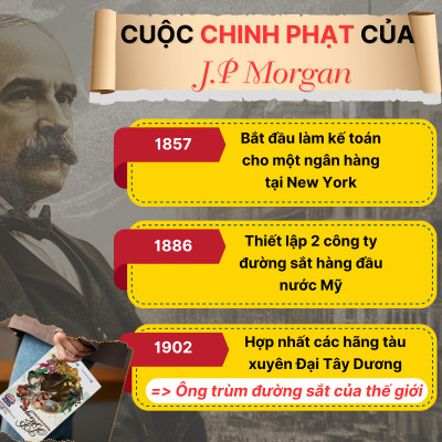 Combo 2 Cuốn Sách Đại tư bản Mỹ Andrew Carnegie Vua thép và Morgan Napoleon của phố Wall