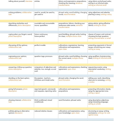 New Close-up B1+ with Online Practice and Student