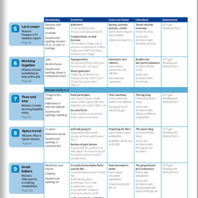 Power Up Level 4 Activity Book With Online Resources And Home Booklet