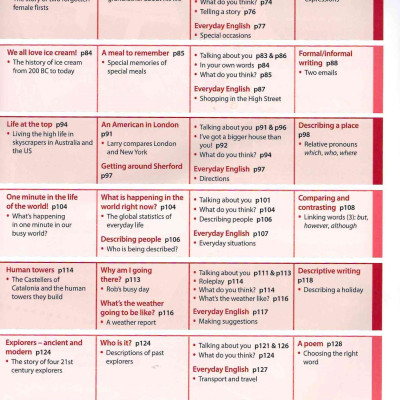 Headway: Elementary: Student